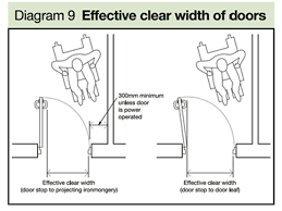 Wheelchair access