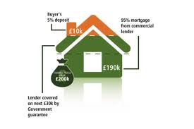 Labour's Mortgage Guarantee Scheme 